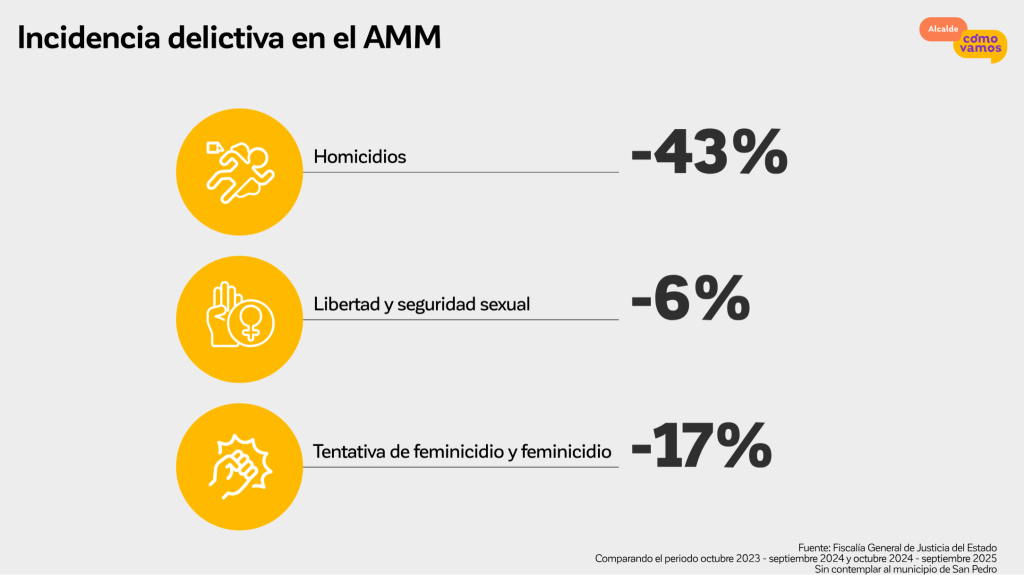 Screenshot-2025-12-09-at-12-56-06-Presentacion-Evaluacion-1-ACVpdf-2048x1149 - El INFORMANTE seguridad-municipal-cómo-vamos-área-metropolitana