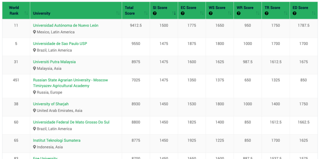 infraestructura sustentable - El INFORMANTE infraestructura-sustentable-UANL-Green-Metric-movilidad-sostenible-eficiencia-energética